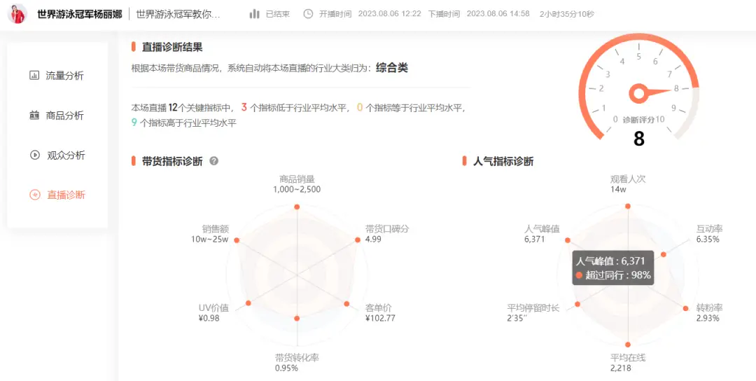 游泳冠军去吗_游泳冠军去国外隐姓埋名_游泳冠军yong