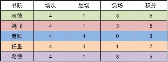 三v三篮球开场规则_篮球开场站位图解_篮球比赛开场规则