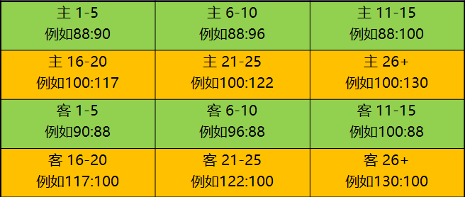 篮球竞彩规则主客队_篮球竞猜主客场怎么看_篮球竞彩谁是主队