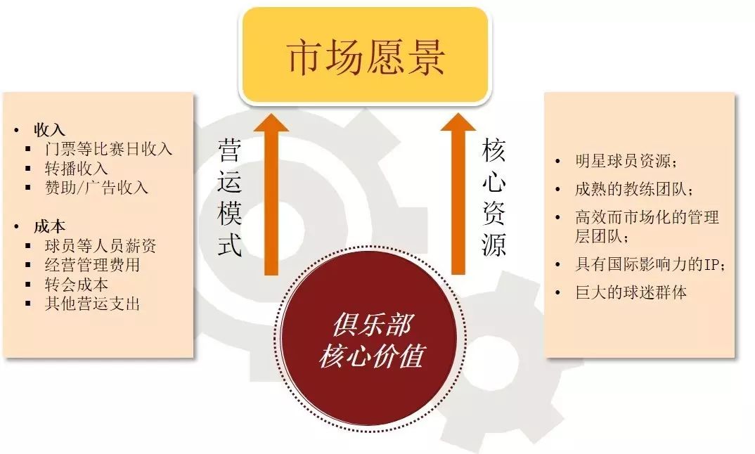 中国资本大举进军欧洲足坛：苏宁、万达等巨