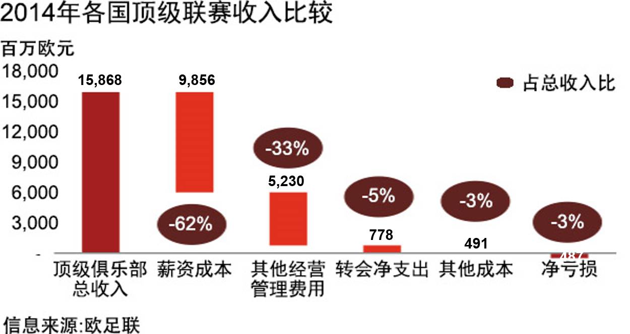 马德里竞技足球俱乐部的历史战绩_马德里竞技历史阵容_马德里竞技队是哪个国家的