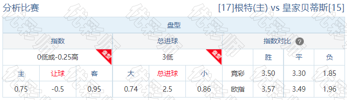 友谊赛足球直播_足球友谊赛在哪看_足球友谊比赛历史数据查询