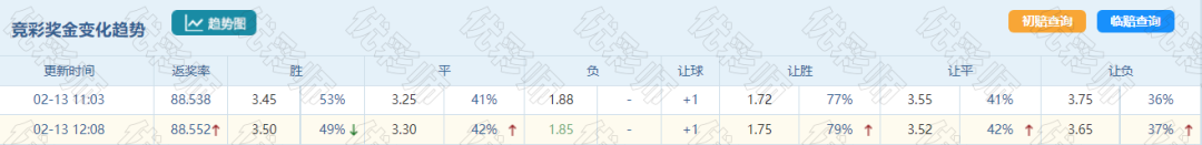 足球友谊比赛历史数据查询_友谊赛足球直播_足球友谊赛在哪看