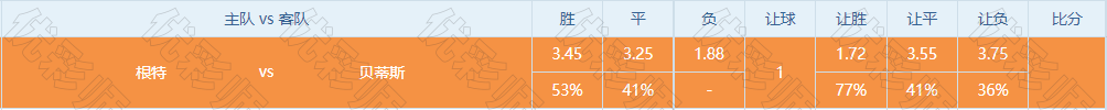 友谊赛足球直播_足球友谊赛在哪看_足球友谊比赛历史数据查询