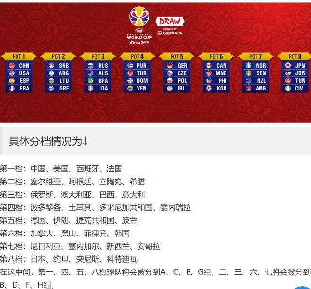 篮球赛积分赛_亚锦赛篮球积分规则_篮球积分赛怎么安排