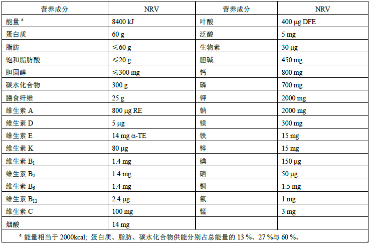 营养餐及营养成分_各餐食物营养成分计算表_一餐食物营养成分表