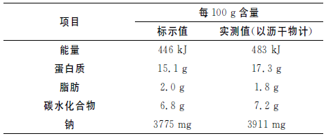 一餐食物营养成分表_各餐食物营养成分计算表_营养餐及营养成分