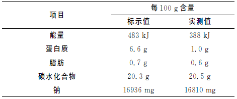 营养餐及营养成分_各餐食物营养成分计算表_一餐食物营养成分表