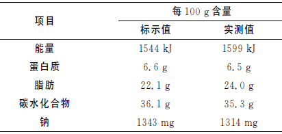 一餐食物营养成分表_营养餐及营养成分_各餐食物营养成分计算表