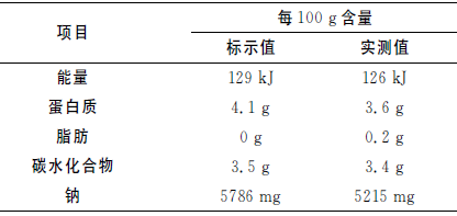 一餐食物营养成分表_营养餐及营养成分_各餐食物营养成分计算表