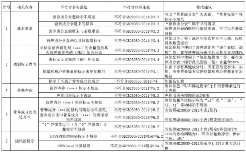 各餐食物营养成分计算表_一餐食物营养成分表_营养餐及营养成分