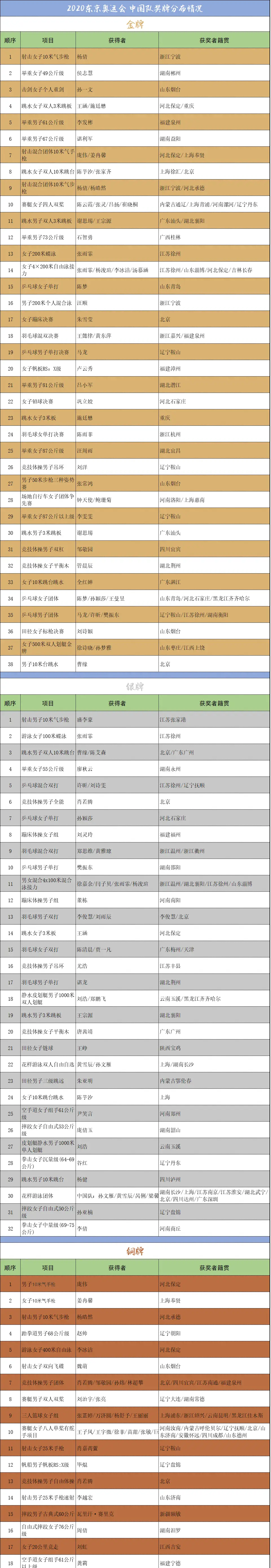 奥运会举重冠军南京_奥运举重南京冠军会获奖吗_奥运举重南京冠军会在哪举行