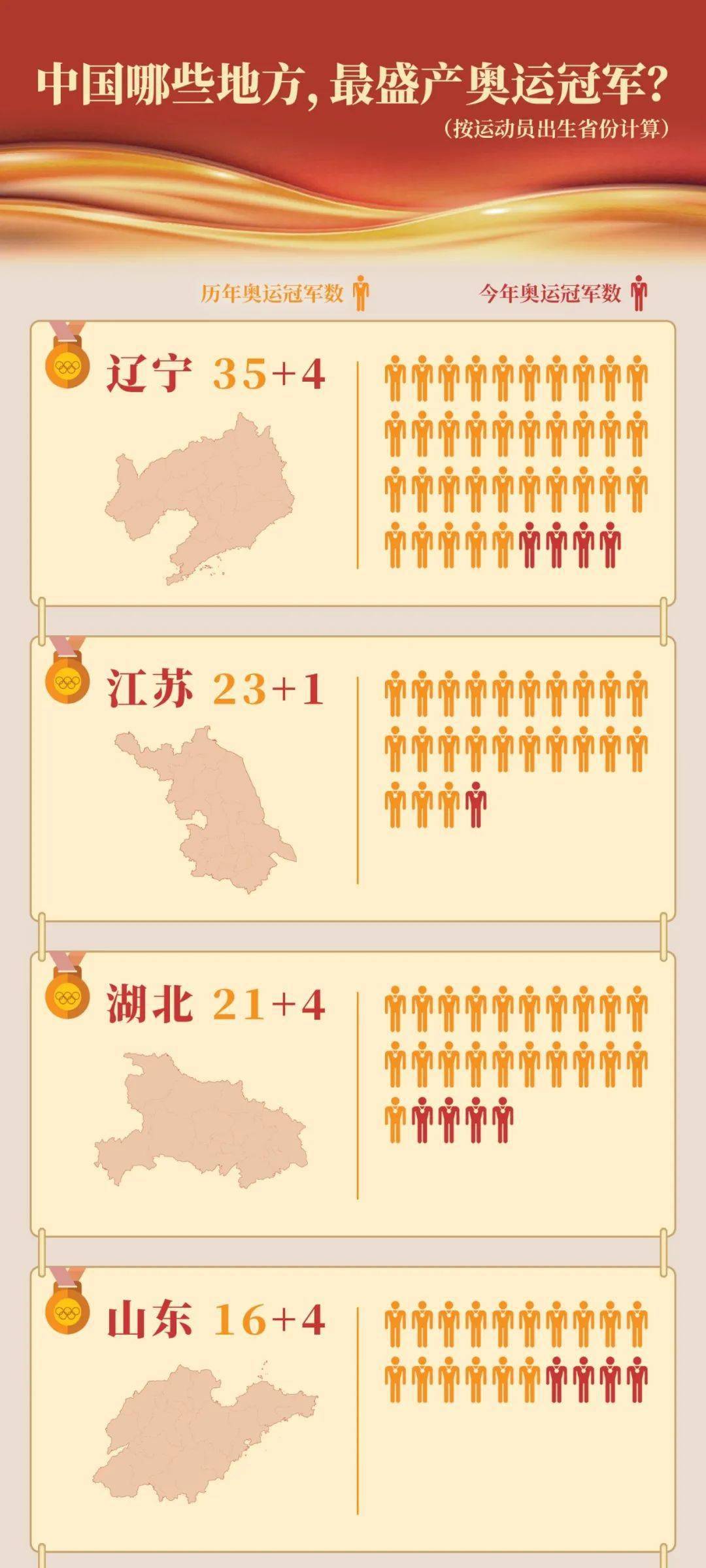 奥运举重南京冠军会在哪举行_奥运举重南京冠军会获奖吗_奥运会举重冠军南京