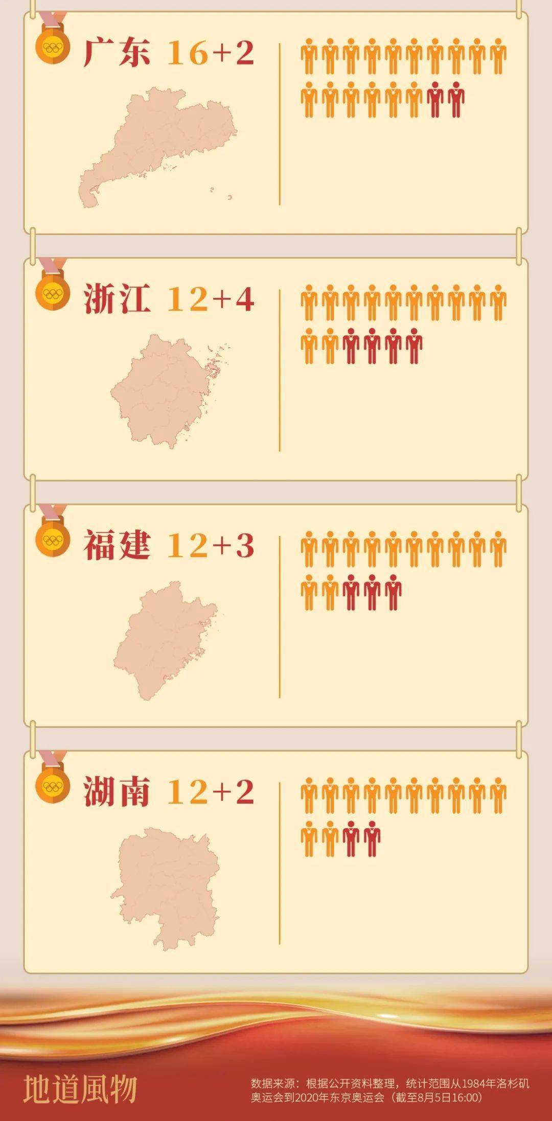 奥运会举重冠军南京_奥运举重南京冠军会在哪举行_奥运举重南京冠军会获奖吗