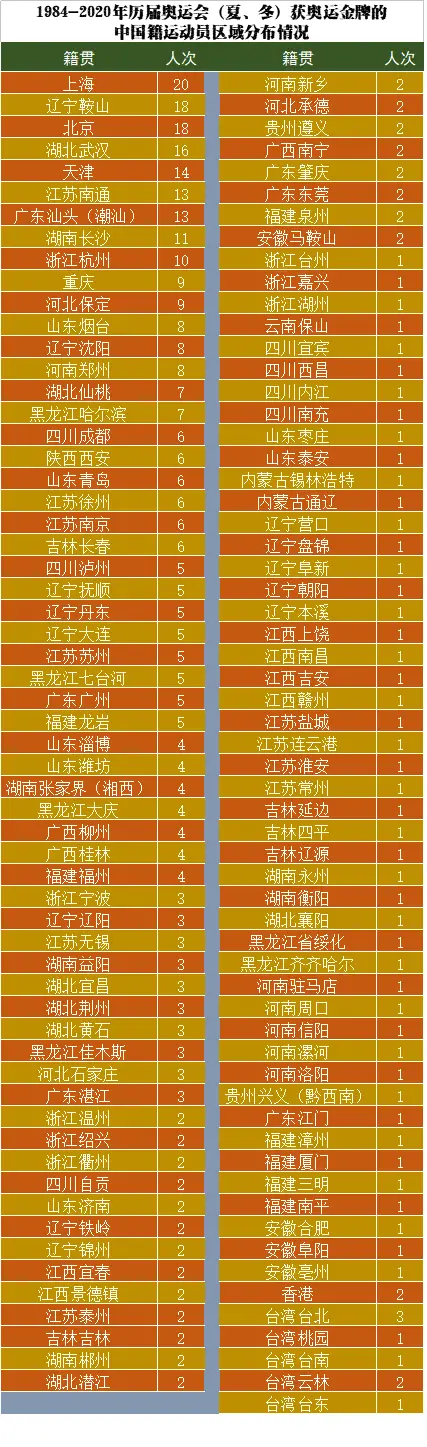 奥运举重南京冠军会获奖吗_奥运举重南京冠军会在哪举行_奥运会举重冠军南京