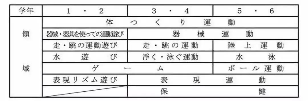 体育体操男女混合比赛_小学生男女生体操服_体操男女都有的项目蚂蚁庄园