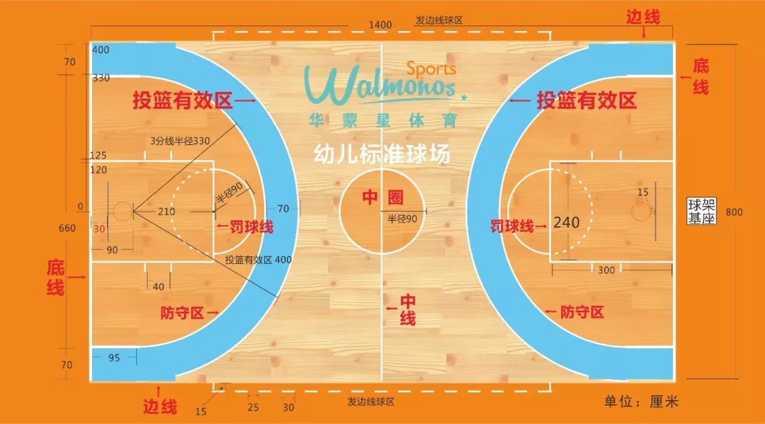 篮球投球分数_篮球球员投2分球规则图解_篮球投篮怎么算分