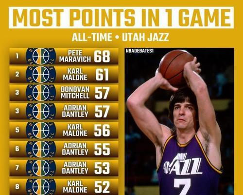 NBA单场比赛得分排行榜（记录历史最高得分的球员与他们的不朽之夜）