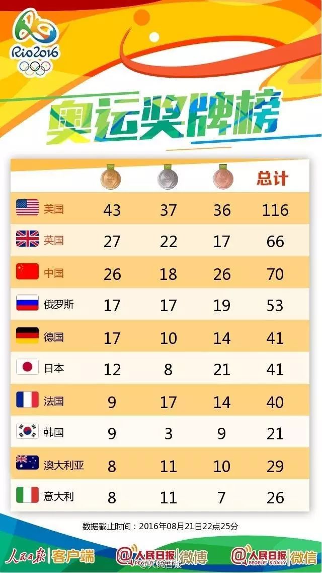 2020年举重世界冠军_世界举重冠军多少钱_举重世界杯冠军成绩排名