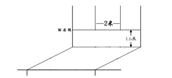篮球培训规则制定原则有哪些_培训篮球规则原则制定有哪些_篮球规则培训ppt