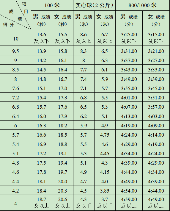 篮球规则培训ppt_培训篮球规则原则制定有哪些_篮球培训规则制定原则有哪些