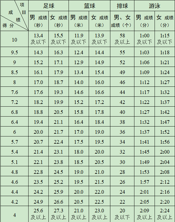 篮球规则培训ppt_篮球培训规则制定原则有哪些_培训篮球规则原则制定有哪些