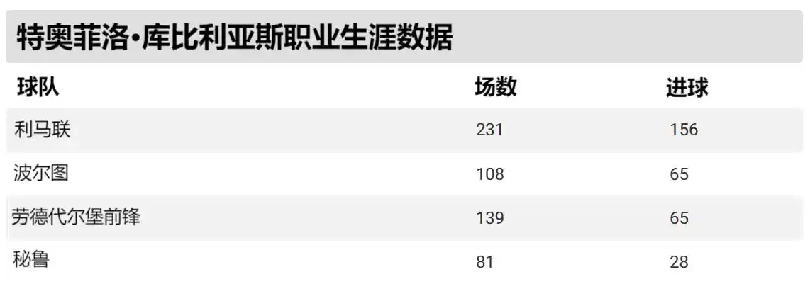 足球历史十大中场大师_历史十大中场足球_历史中场球员