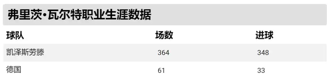 历史十大中场足球_历史中场球员_足球历史十大中场大师