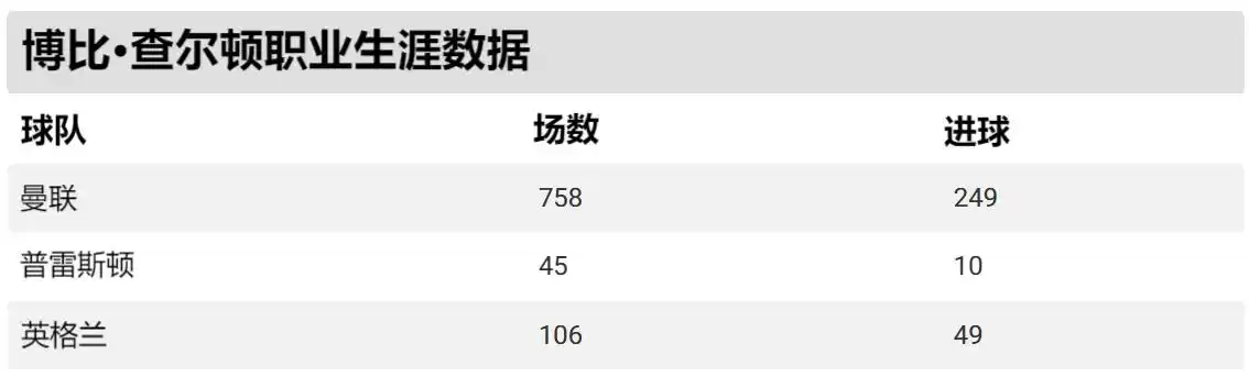 历史十大中场足球_历史中场球员_足球历史十大中场大师